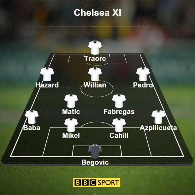 Chelsea XI