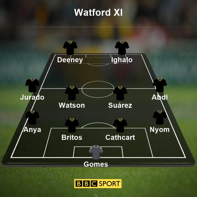 Watford XI