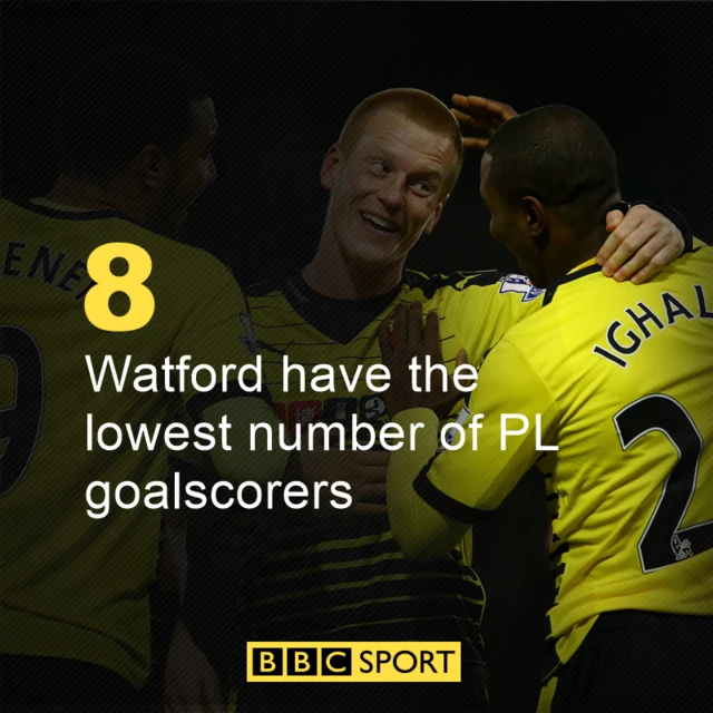 watford graphic