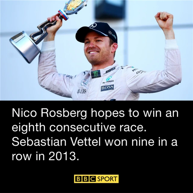 Nico Rosberg