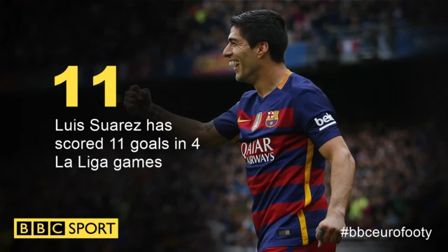 Luis Suarez