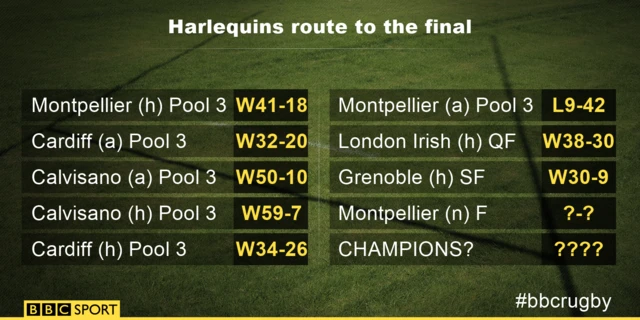 Harlequins route to the final