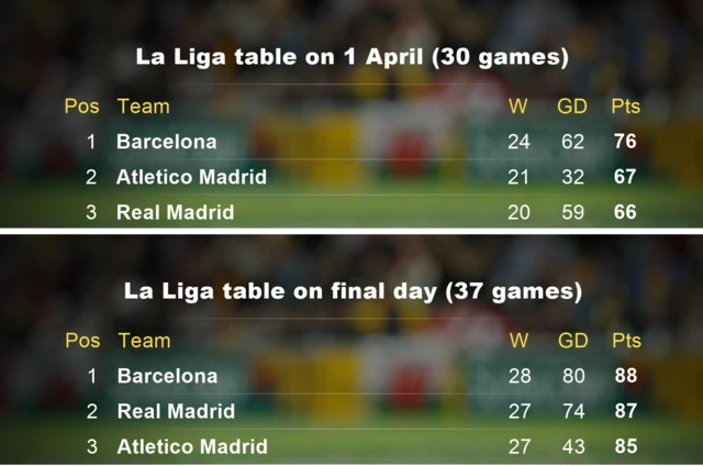 La Liga table