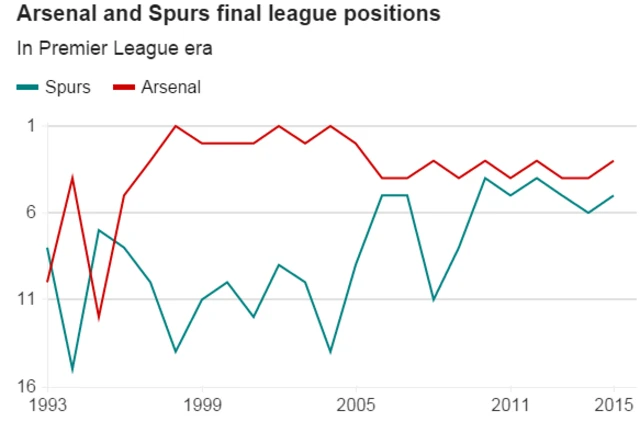 Premier League