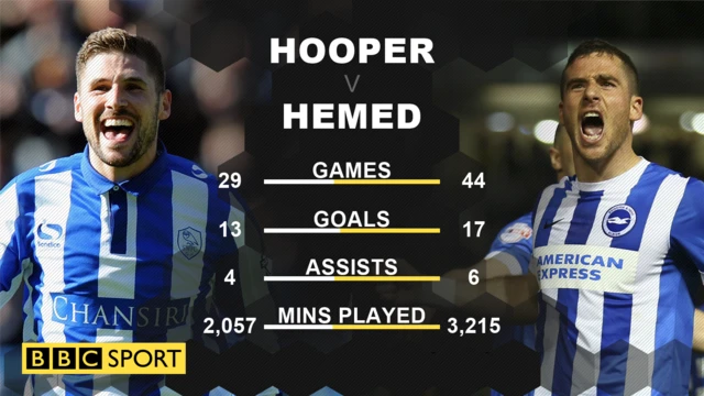 Hooper Hemed