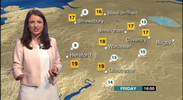 Weather for the West Midlands