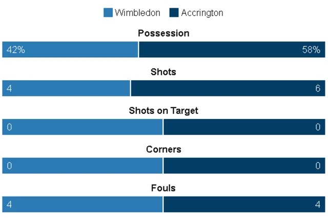 BBC stats