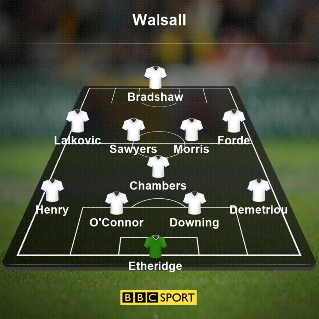 Walsall team