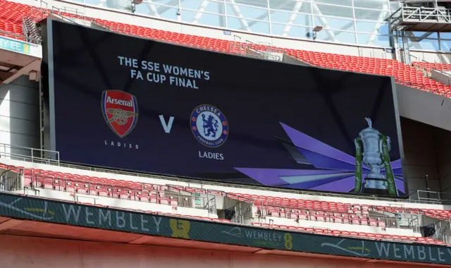 Scoreboard at Wembley Stadium