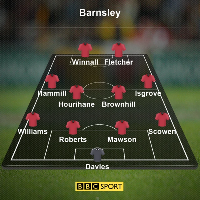 Barnsley team