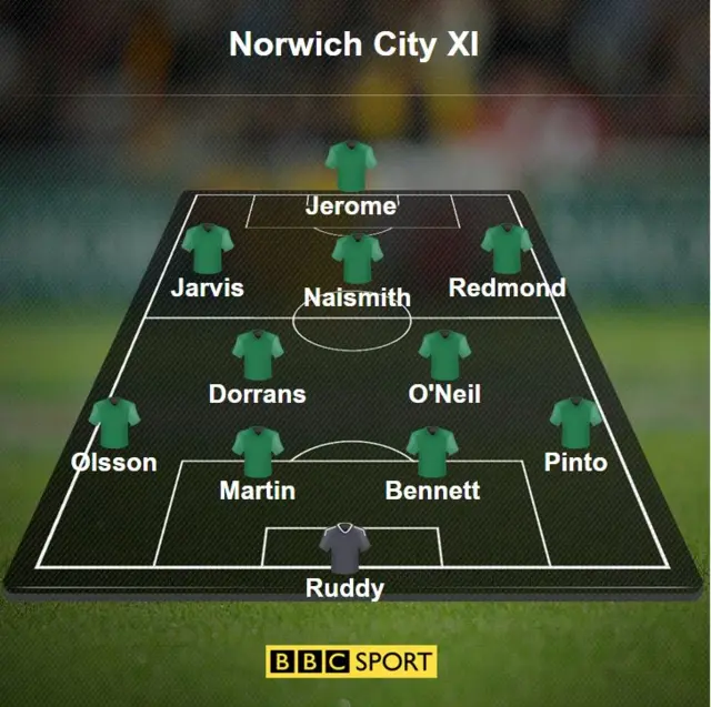 Everton v Norwich