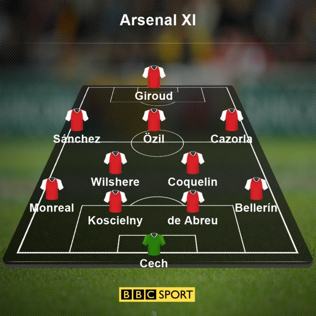 Arsenal XI