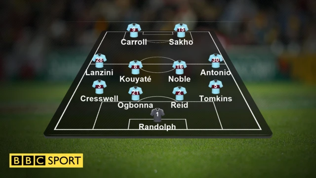 West Ham XI