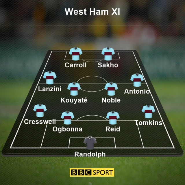 Stoke v West Ham