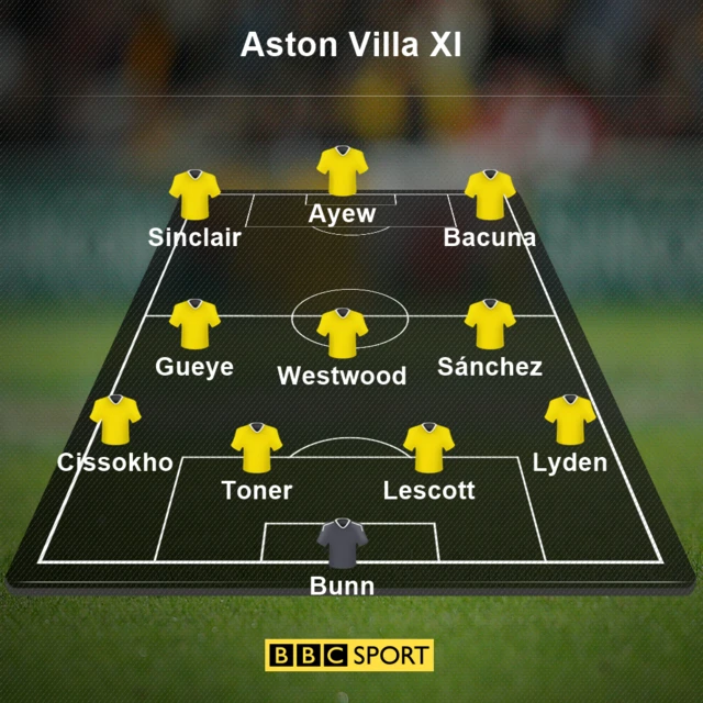 Aston Villa