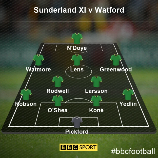 Sunderland XI