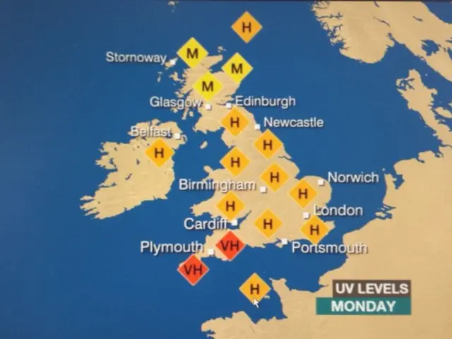 UV Levels