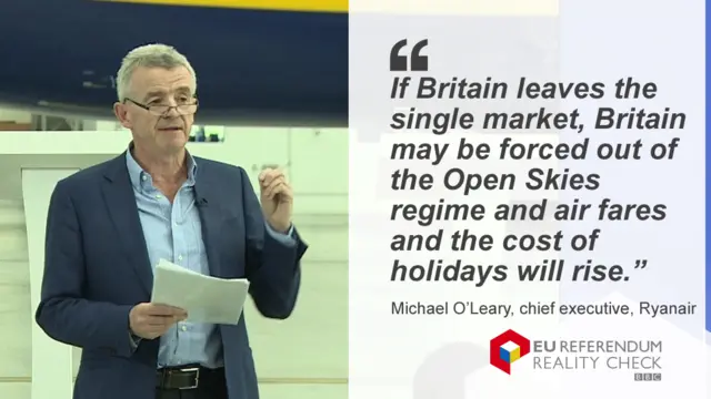 Michael O'Leary saying: If Britain leaves the single market, Britain may be forced out of the Open Skies regime and air fares and the cost of holidays will rise.