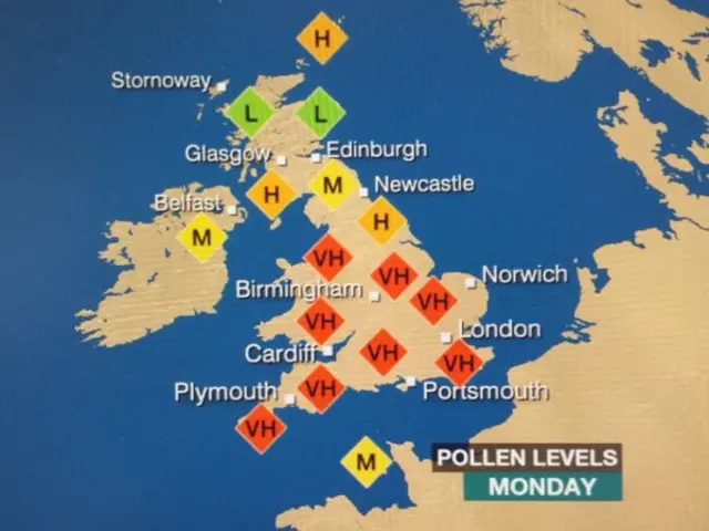 Pollen Levels