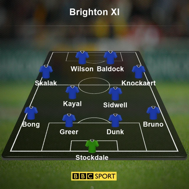 Brighton XI