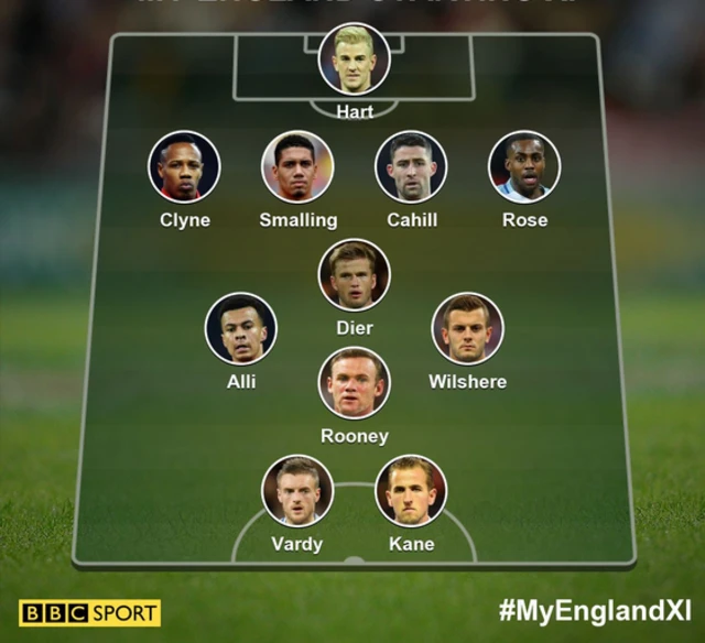 Henry Winter's England starting XI