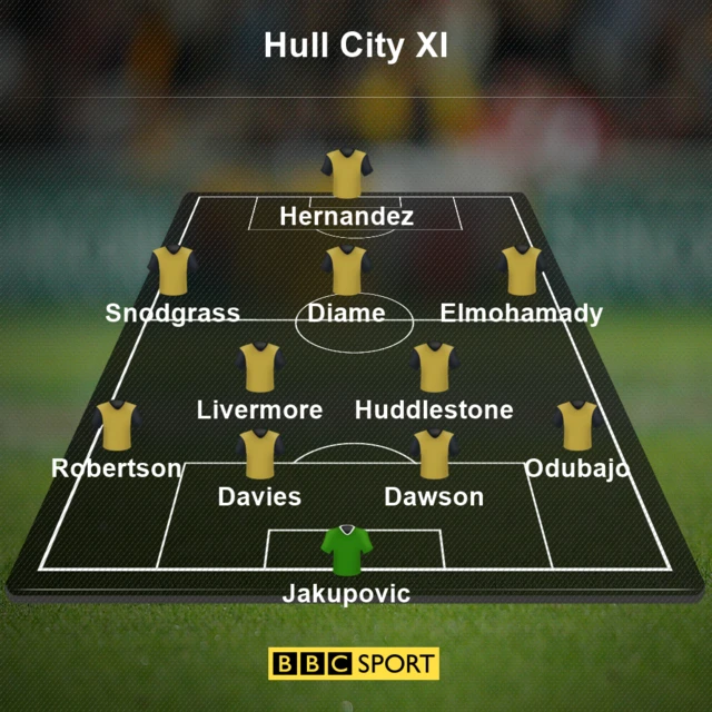 Hull City starting XI