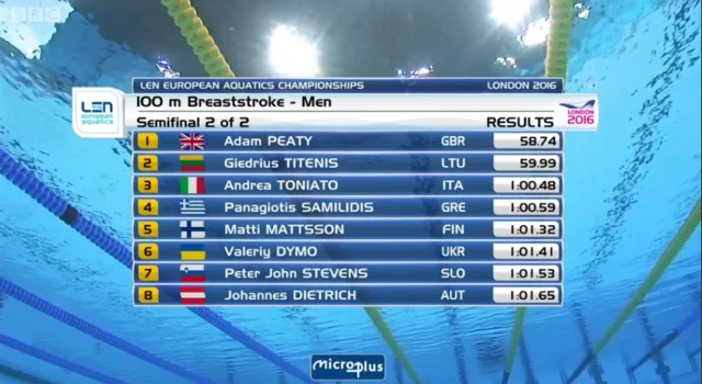 Adam Peaty won his European Championships 100m breaststroke semi-final