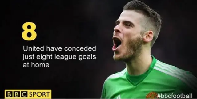 David de Gea