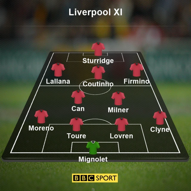 Liverpool team news