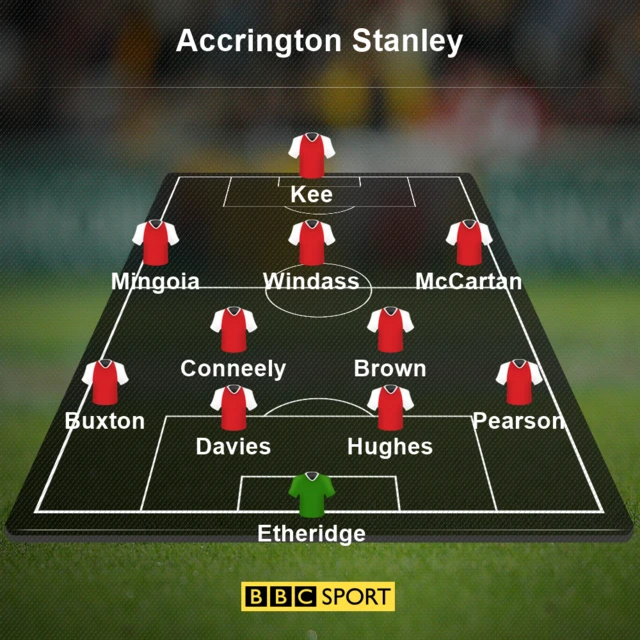 Accrington team