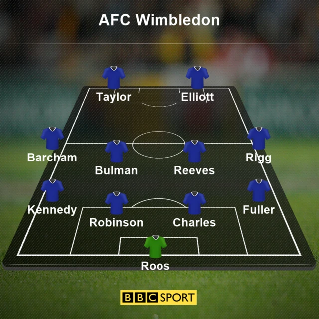 Wimbledon starting XI