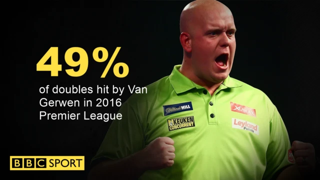 Michael van Gerwen