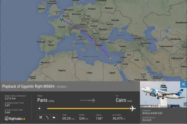 Flightradar 24's website shows the plane in Egyptian air space