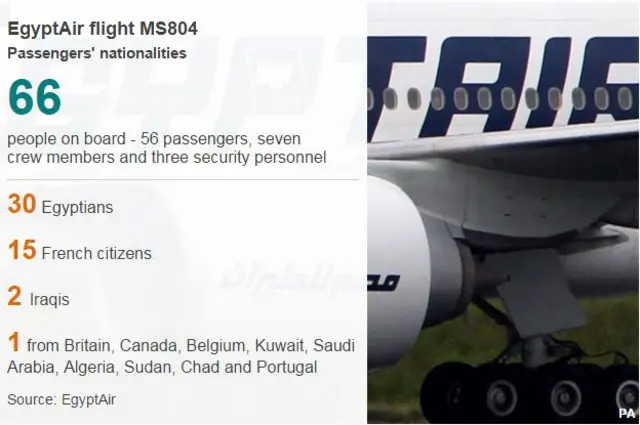 graphic showing nationalities of those on board flight MS804