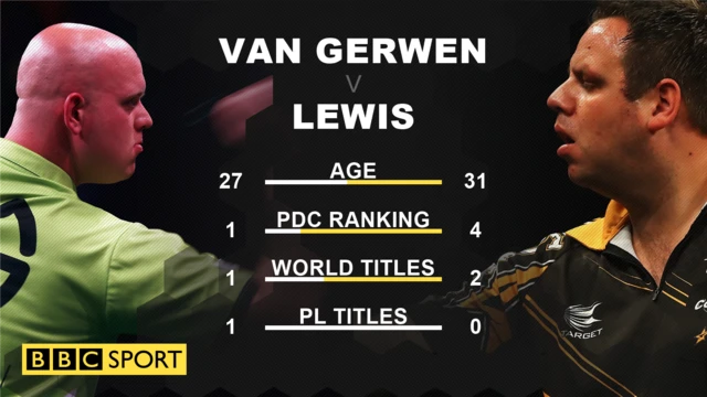 Michael van Gerwen v Adrian Lewis