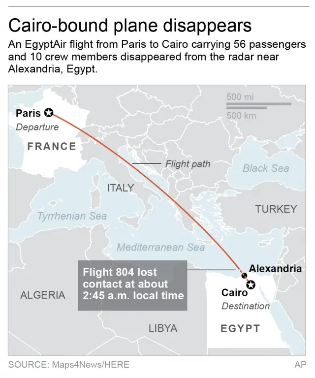 Visual representation of the disappearance of flight MS804