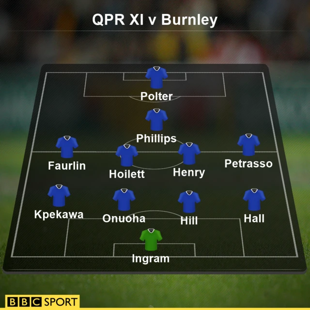 QPR line-up