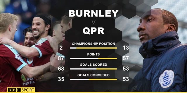 Burnley v QPR head-to-head