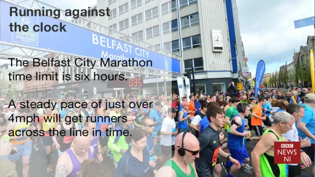 A graphic that reads: Running against the clock - The Belfast City Marathon time limit is six hours. A steady pace of just over 4mph will get runners across the line in time.