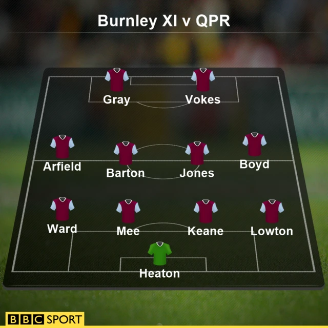 bURNLEY LINE-UP