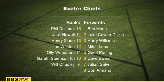 Exeter Chiefs team