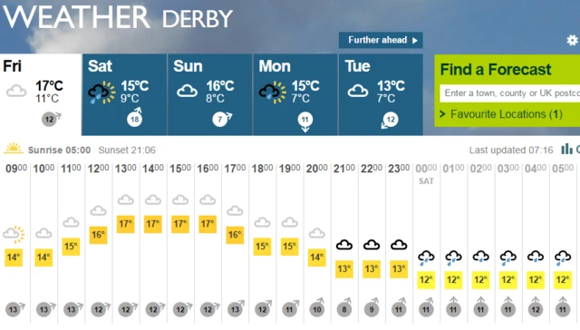 Weather temperatures for Friday May 20 to Saturday 21