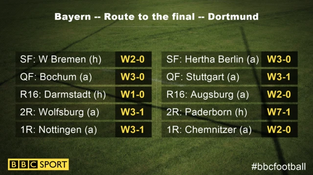 Bayern Munich v Borussia Dortmund