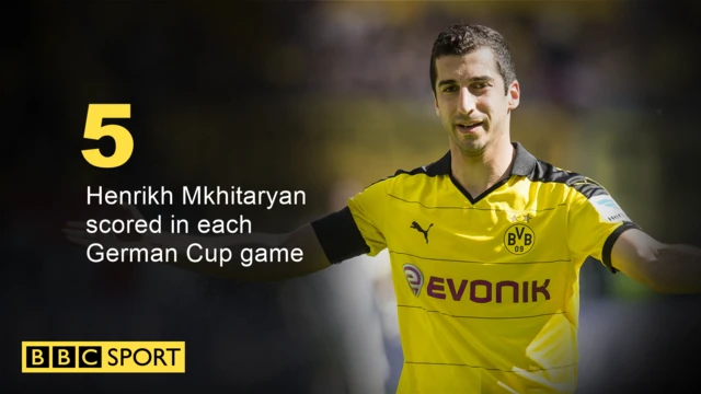 Henrikh Mkhitaryan