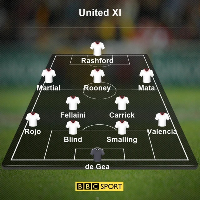 Man Utd XI