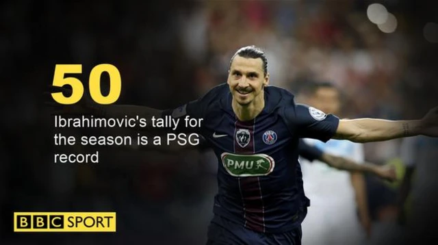 Zlatan Ibrahimovic