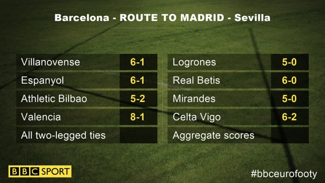 Route to Madrid