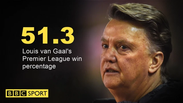 Louis van gaal