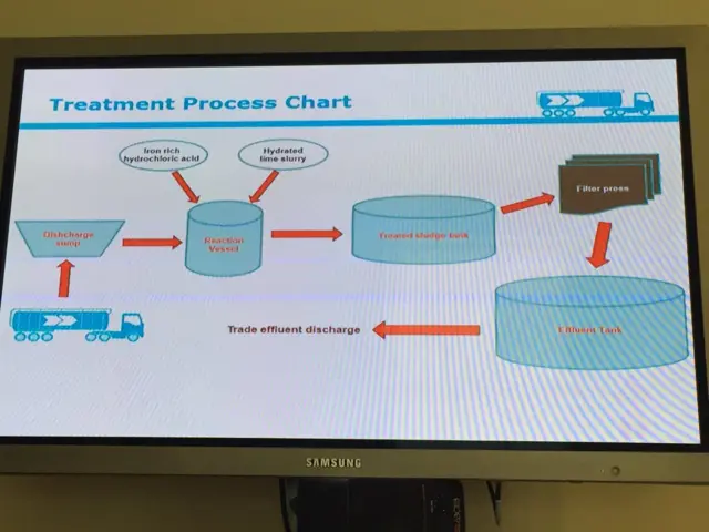 Waste treatment graphic