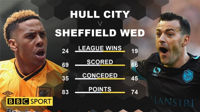 Hull City v Sheffield Wednesday stats